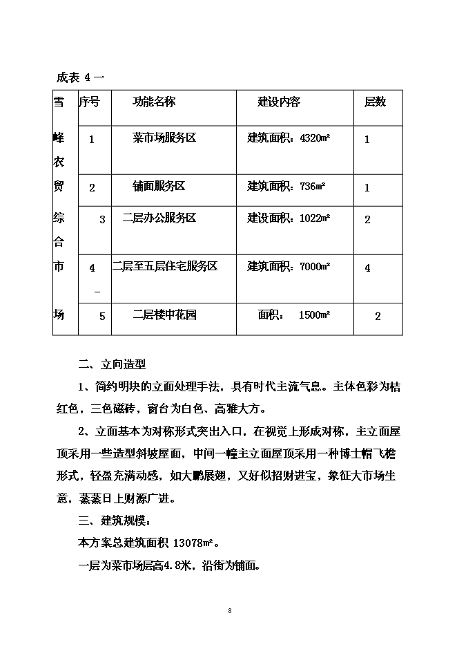 （定稿）農貿綜合市場(chǎng)建設項目投資立項申報書(shū)5（喜歡就下吧）