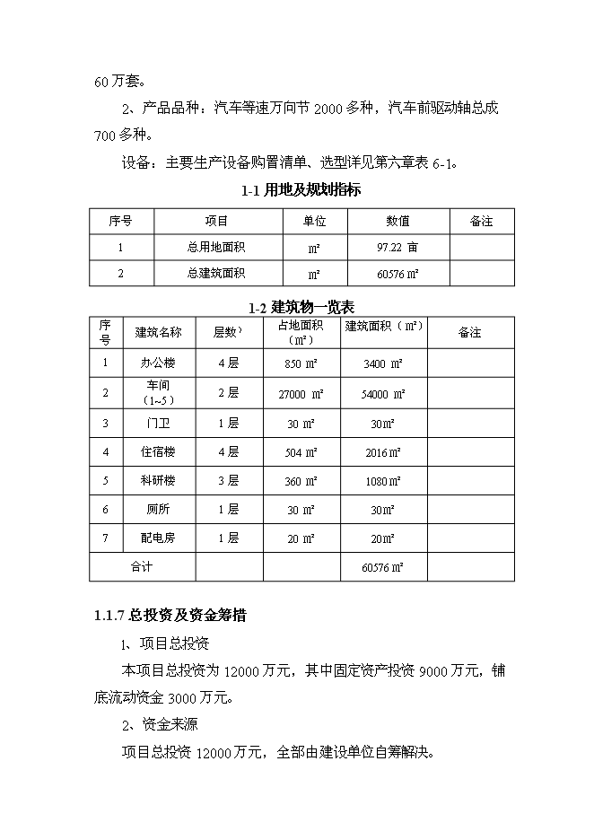 （定稿）年產(chǎn)300萬(wàn)套汽車(chē)等速萬(wàn)向節及60萬(wàn)套前驅動(dòng)軸總成建設項目投資立項申報書(shū)2（喜歡就下吧）