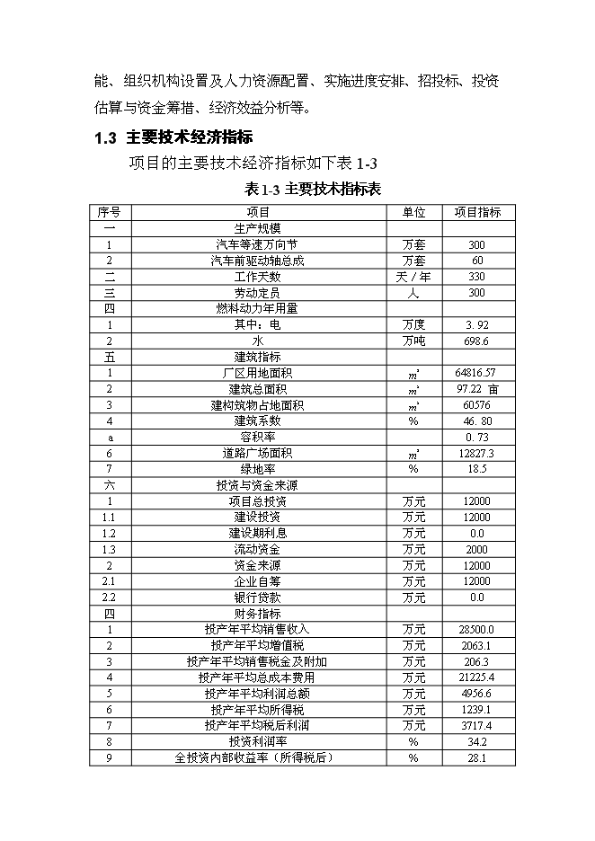 （定稿）年產(chǎn)300萬(wàn)套汽車(chē)等速萬(wàn)向節及60萬(wàn)套前驅動(dòng)軸總成建設項目投資立項申報書(shū)2（喜歡就下吧）