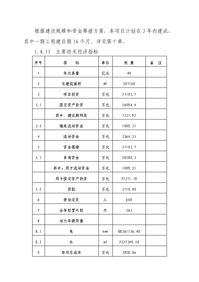 （定稿）農產(chǎn)品商貿市場(chǎng)建設項目投資立項申報書(shū)0（喜歡就下吧）