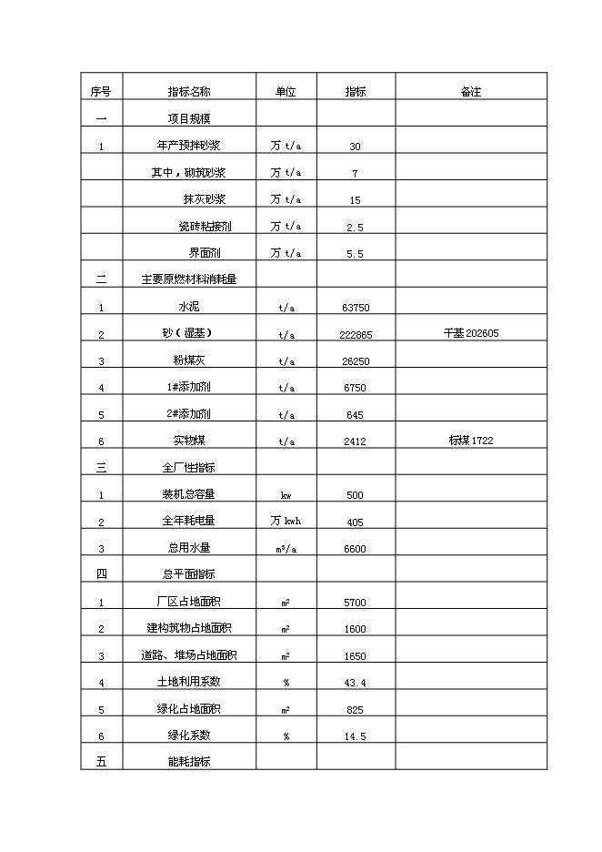 （定稿）年產(chǎn)30萬(wàn)預拌砂漿生產(chǎn)項目投資立項申報書(shū)7（喜歡就下吧）第6頁(yè)