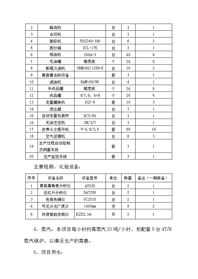 （定稿）年加工10萬(wàn)噸花生油加工項目投資立項申報書(shū)7（喜歡就下吧）