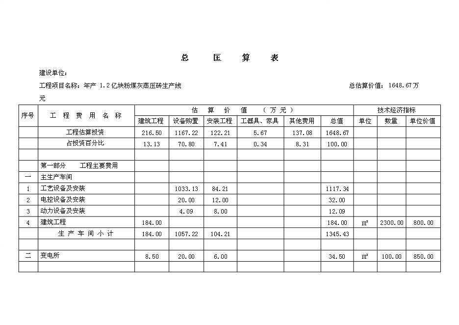 （定稿）年產(chǎn)億塊蒸壓粉煤灰標準磚投資立項申報書(shū)1（喜歡就下吧）