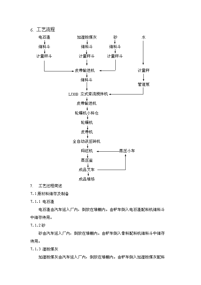（定稿）年產(chǎn)億塊蒸壓粉煤灰標準磚投資立項申報書(shū)1（喜歡就下吧）