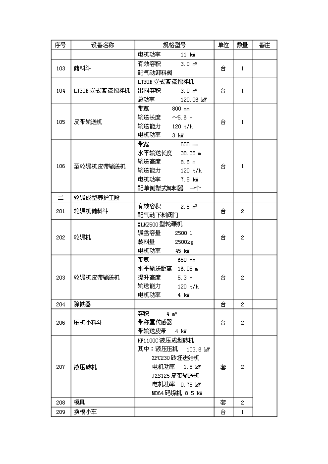 （定稿）年產(chǎn)億塊蒸壓粉煤灰標準磚投資立項申報書(shū)1（喜歡就下吧）