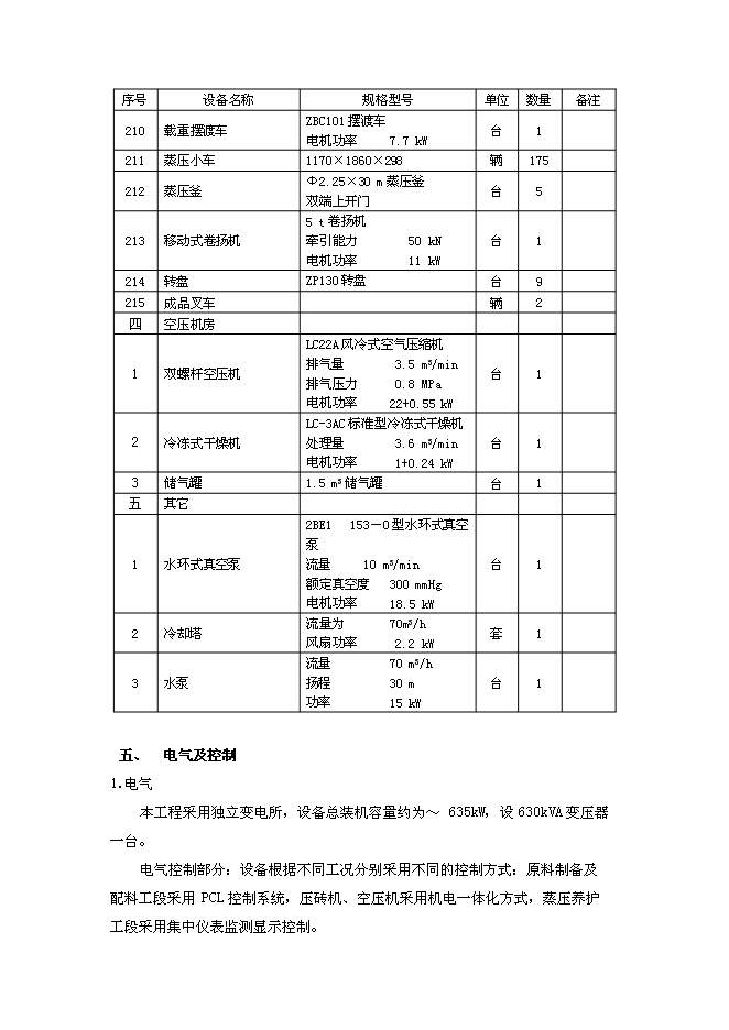 （定稿）年產(chǎn)億塊蒸壓粉煤灰標準磚投資立項申報書(shū)1（喜歡就下吧）