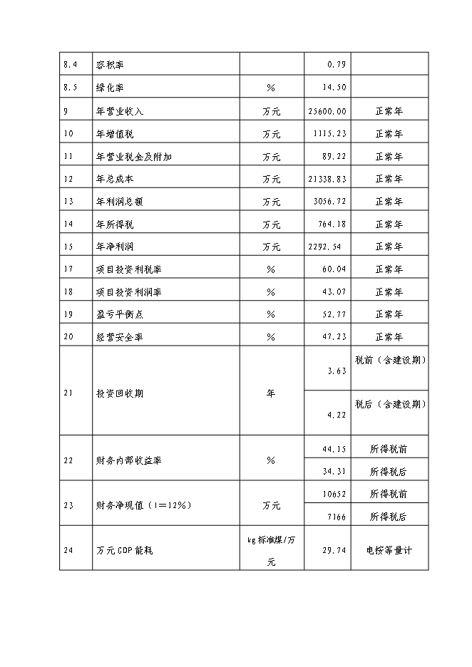 （定稿）牛羊皮鞋面革技術(shù)改造項目投資立項申報書(shū)7（喜歡就下吧）
