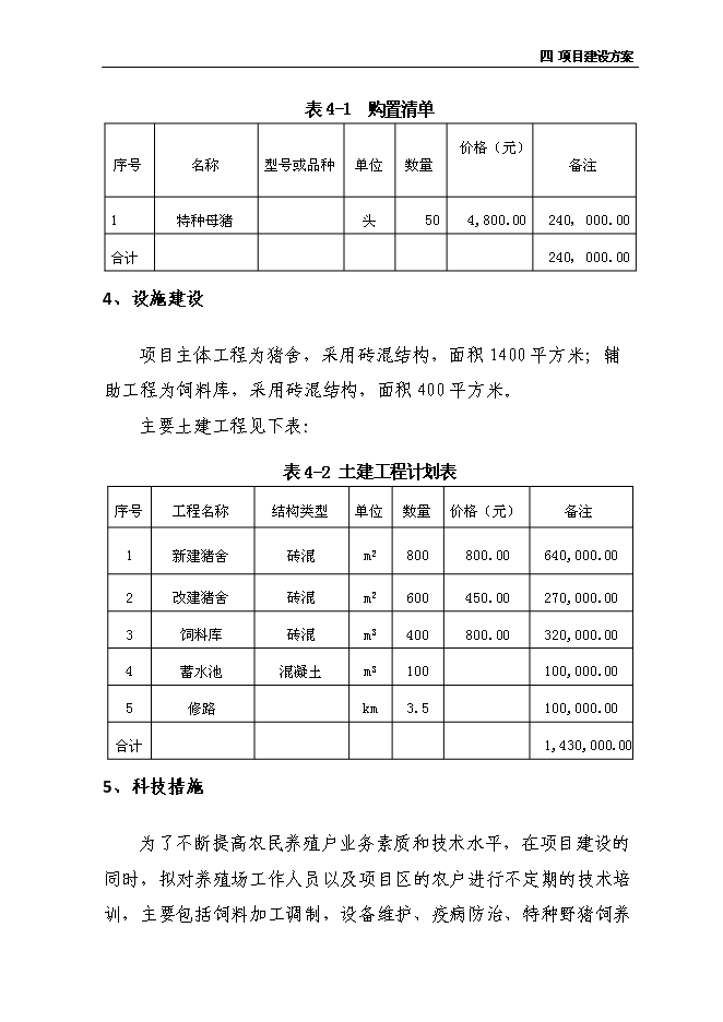 （定稿）年出欄千頭育肥野豬項目投資立項申報書(shū)2（喜歡就下吧）