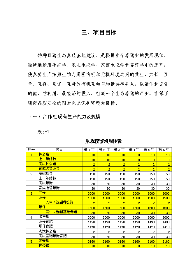（定稿）年出欄千頭育肥野豬項目投資立項申報書(shū)2（喜歡就下吧）