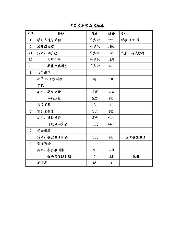 （定稿）年產(chǎn)千噸新型PVC塑料顆粒項目投資立項申報書(shū)7（喜歡就下吧）