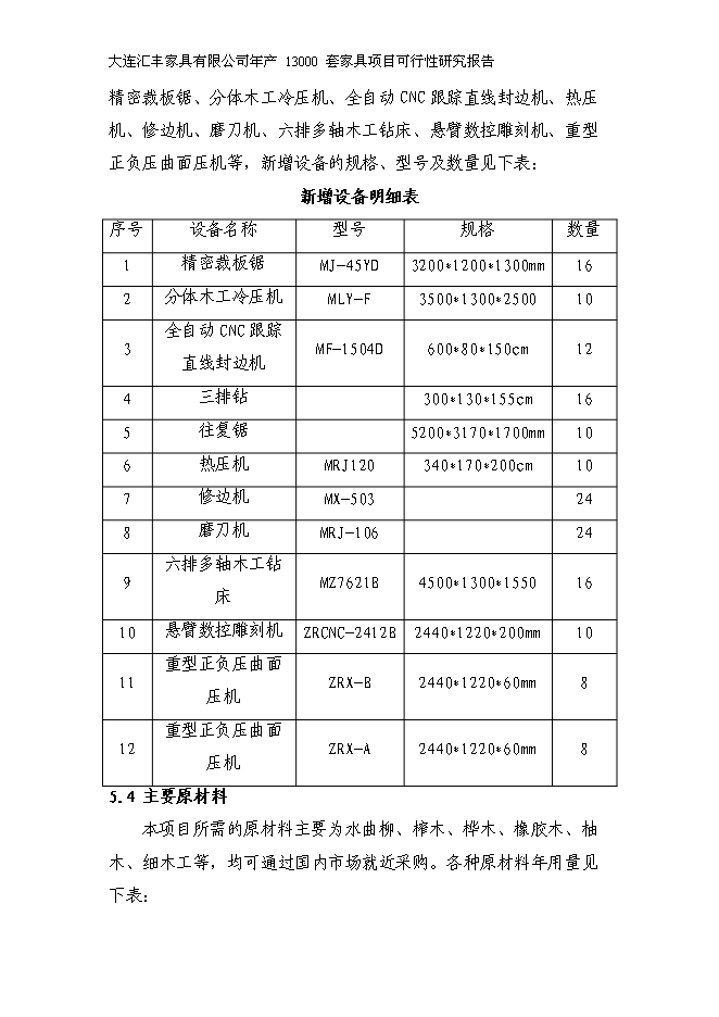 （定稿）年產(chǎn)萬(wàn)套家具項目投資立項申報書(shū)5（喜歡就下吧）