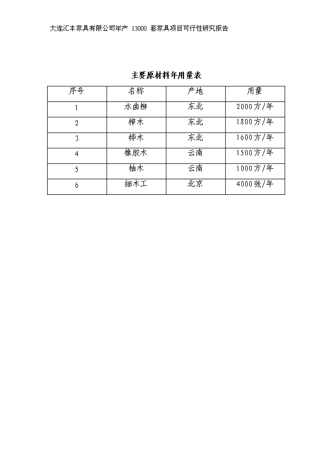 （定稿）年產(chǎn)萬(wàn)套家具項目投資立項申報書(shū)5（喜歡就下吧）