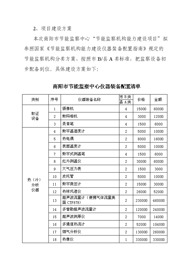 （定稿）南陽(yáng)市節能監察中心節能監察機構能力建設項目投資立項申報書(shū)2第7頁(yè)