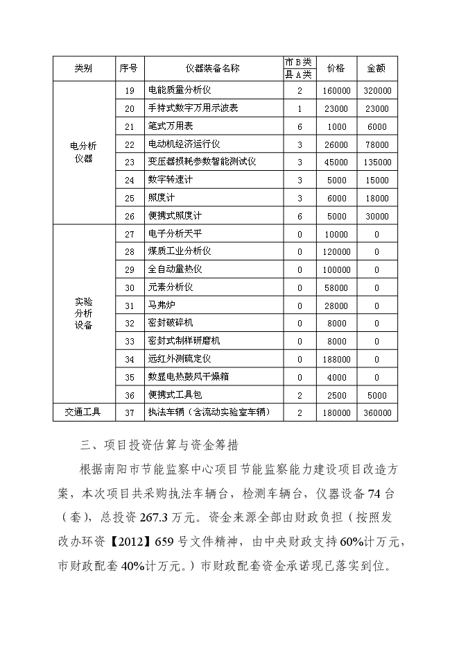 （定稿）南陽(yáng)市節能監察中心節能監察機構能力建設項目投資立項申報書(shū)2第8頁(yè)
