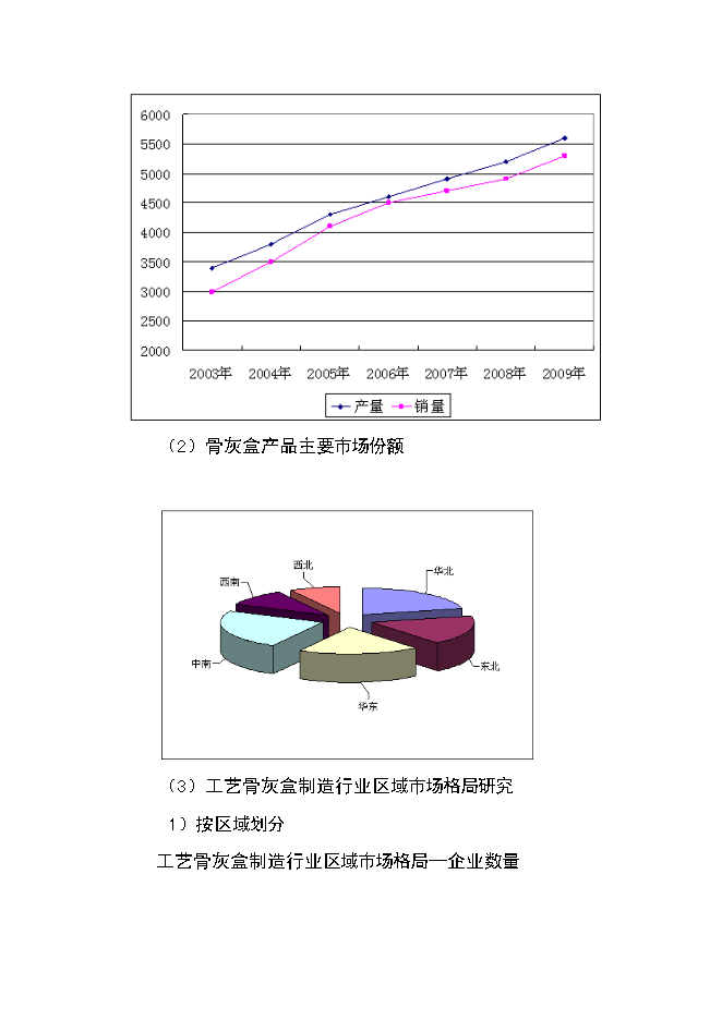 （定稿）年產(chǎn)萬(wàn)套新型木器工藝品項目投資立項申報書(shū)6（喜歡就下吧）