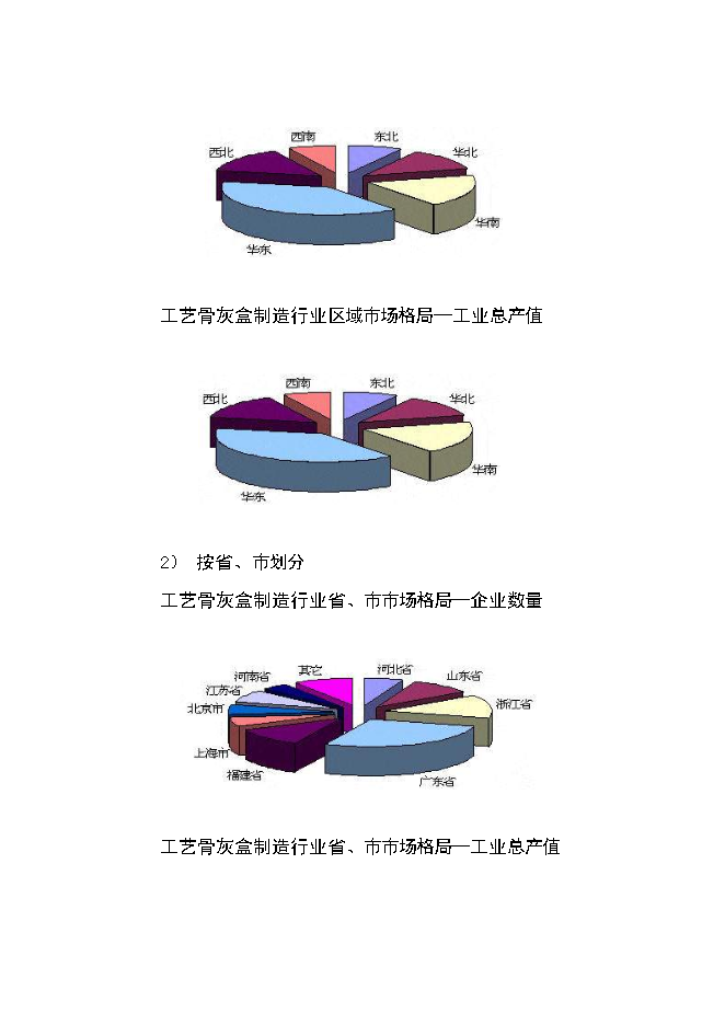 （定稿）年產(chǎn)萬(wàn)套新型木器工藝品項目投資立項申報書(shū)6（喜歡就下吧）