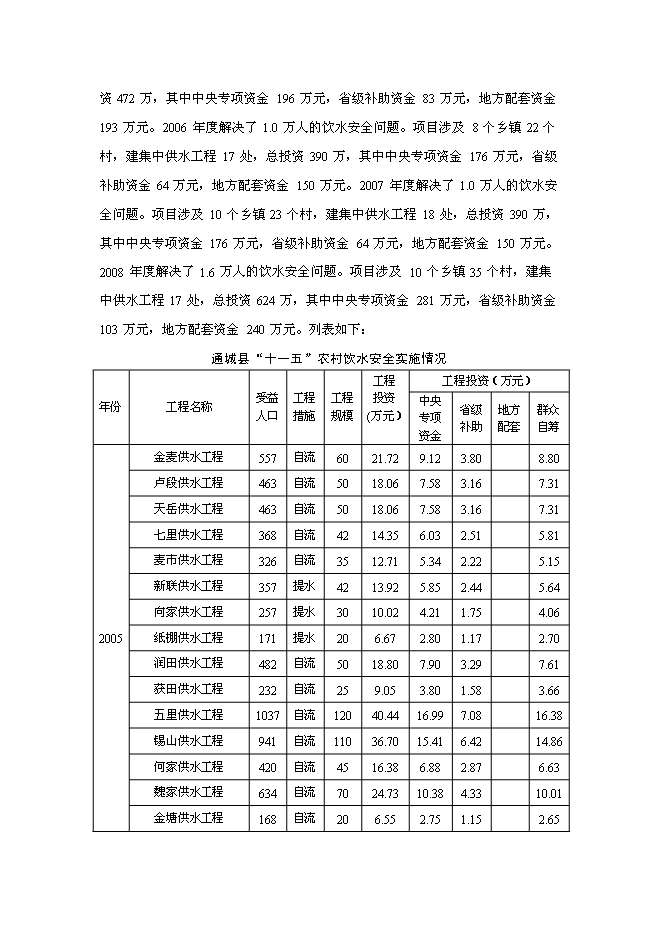 （定稿）農村飲水安全工程項目投資立項申報書(shū)0