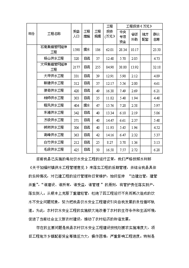 （定稿）農村飲水安全工程項目投資立項申報書(shū)0