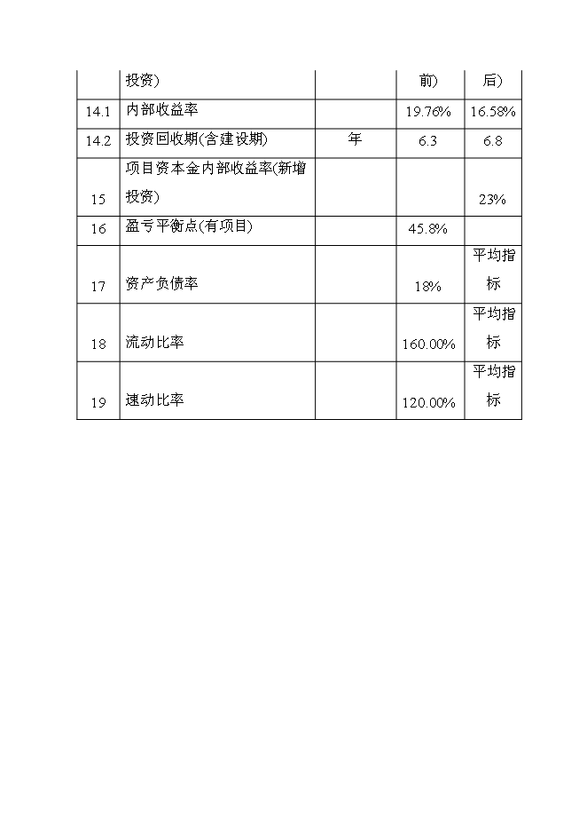 （定稿）年產(chǎn)萬(wàn)噸再生鉛冶煉技術(shù)改造項目投資立項申報書(shū)7（喜歡就下吧）