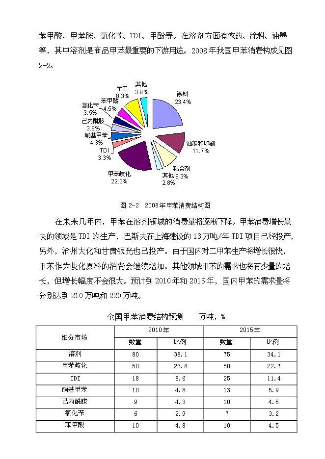 （定稿）年產(chǎn)10萬(wàn)噸粗苯加氫項目投資立項申報書(shū)1第10頁(yè)