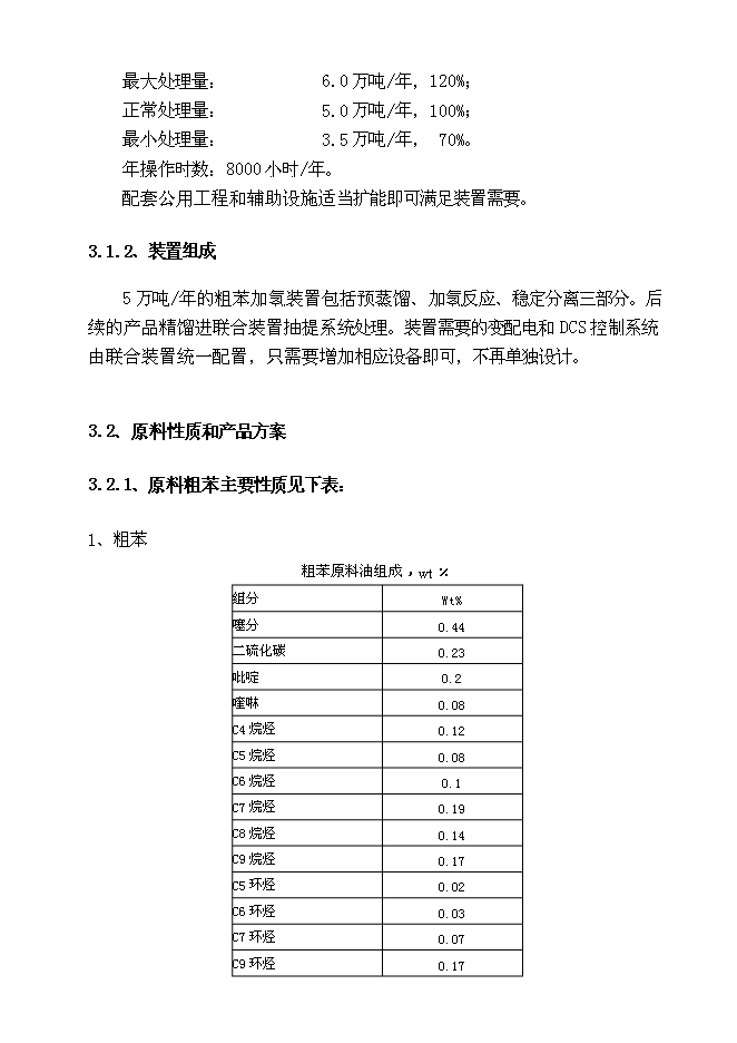 （定稿）年產(chǎn)10萬(wàn)噸粗苯加氫項目投資立項申報書(shū)1第12頁(yè)