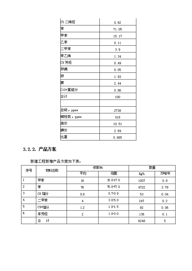 （定稿）年產(chǎn)10萬(wàn)噸粗苯加氫項目投資立項申報書(shū)1第13頁(yè)