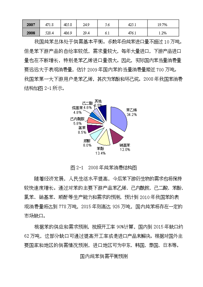 （定稿）年產(chǎn)10萬(wàn)噸粗苯加氫項目投資立項申報書(shū)1第8頁(yè)