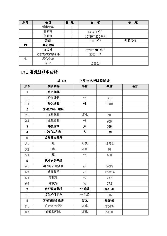（定稿）年處理60萬(wàn)噸鉛鋅礦選礦項目投資立項申報書(shū)5（喜歡就下吧）