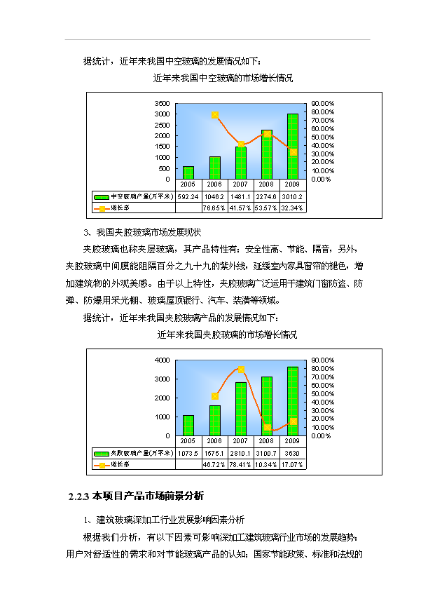 （項目建議）揭陽(yáng)萬(wàn)M2節能及安全玻璃項目投資申報建議書(shū)（申報材料）第9頁(yè)