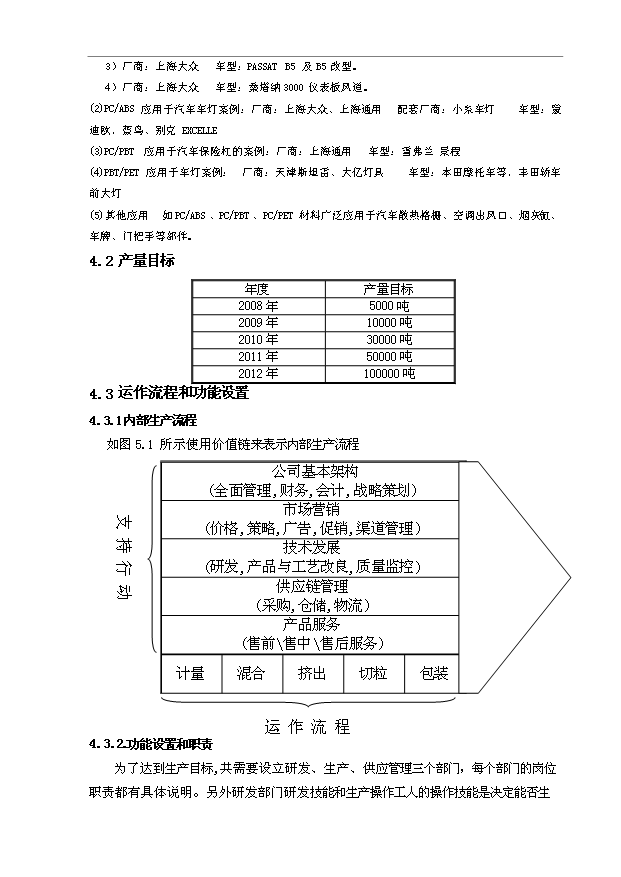 （項目建議）改性塑料項目投資申報建議書(shū)（申報材料）預覽圖（12）