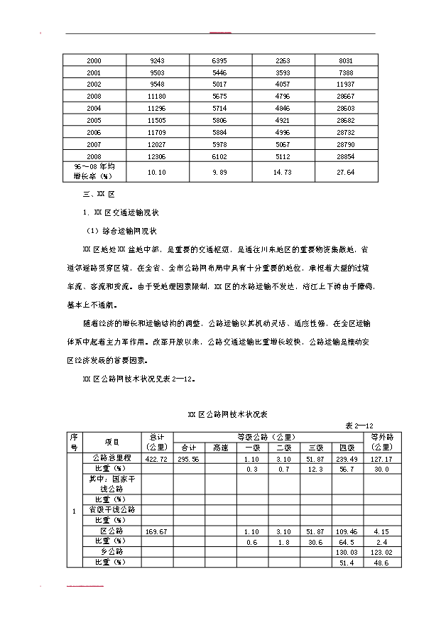（項目建議）改建公路工程項目投資申報建議書(shū)（申報材料）第15頁(yè)
