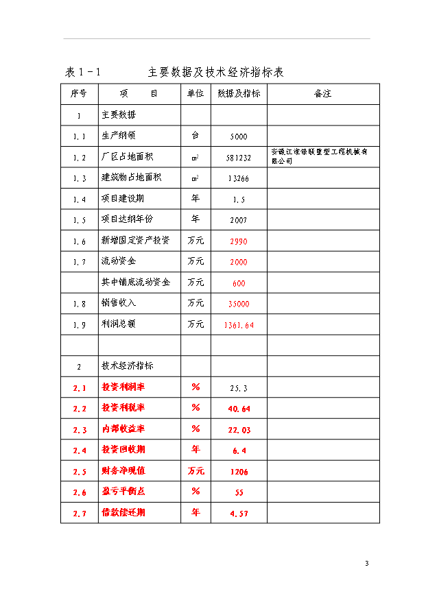 （項目建議）搬運機械項目投資申報建議書(shū)（申報材料）第8頁(yè)