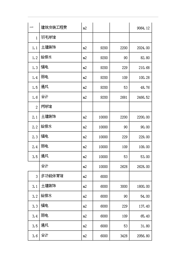 （項目建議）攀枝花市體育公園項目投資申報建議書(shū)（申報材料）第14頁(yè)