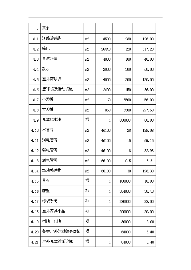 （項目建議）攀枝花市體育公園項目投資申報建議書(shū)（申報材料）第15頁(yè)