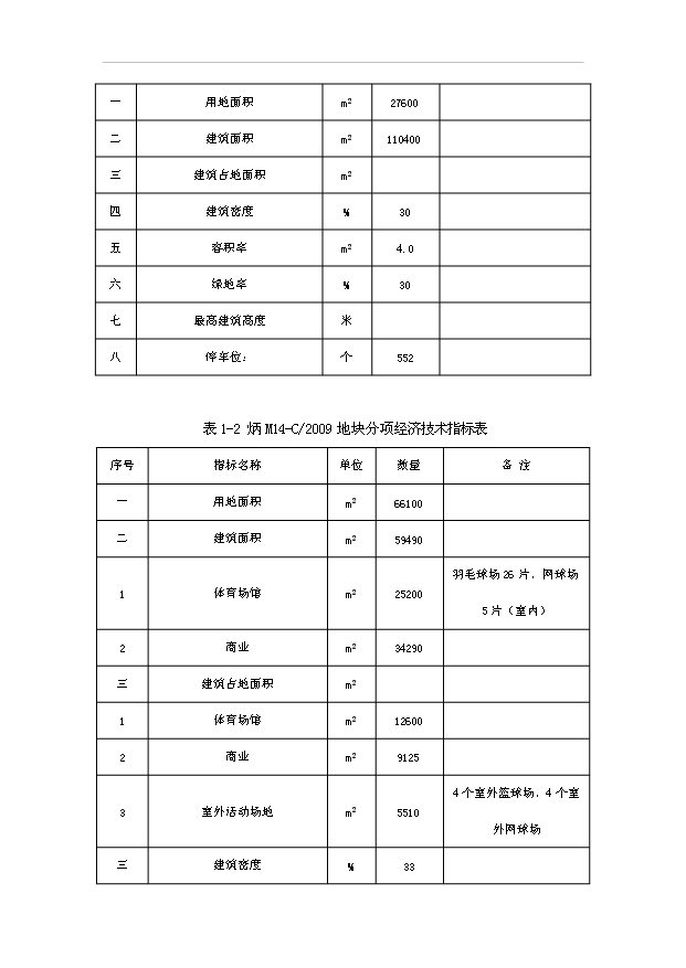 （項目建議）攀枝花市體育公園項目投資申報建議書(shū)（申報材料）第7頁(yè)