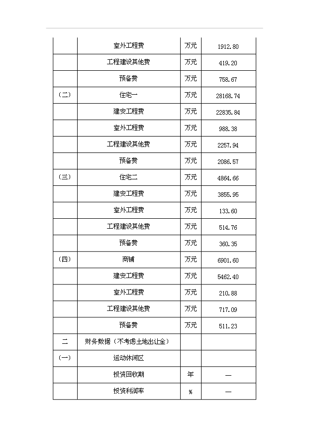 （項目建議）攀枝花市體育公園項目投資申報建議書(shū)（申報材料）第9頁(yè)