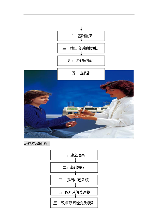 （項目建議）摩拉生物理療健康中心項目投資申報建議書(shū)（申報材料）第10頁(yè)