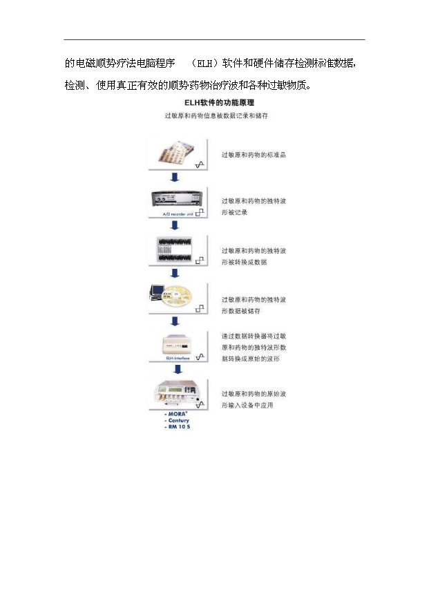（項目建議）摩拉生物理療健康中心項目投資申報建議書(shū)（申報材料）第13頁(yè)