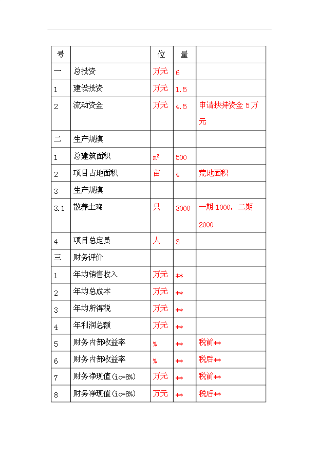（項目建議）放養土雞生態(tài)養殖項目投資申報建議書(shū)（申報材料）預覽圖（6）