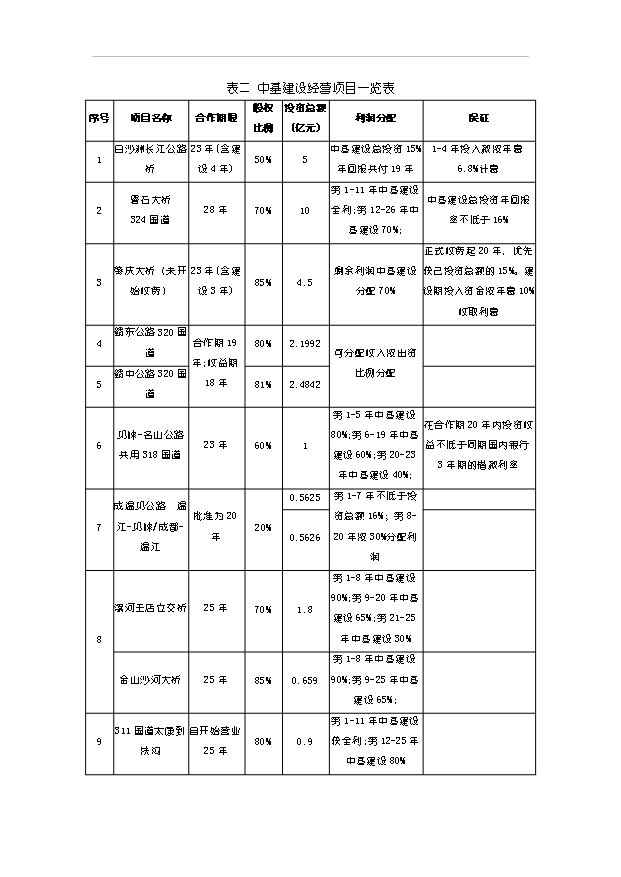（項目建議）收購公司股權項目投資申報建議書(shū)（申報材料）第11頁(yè)