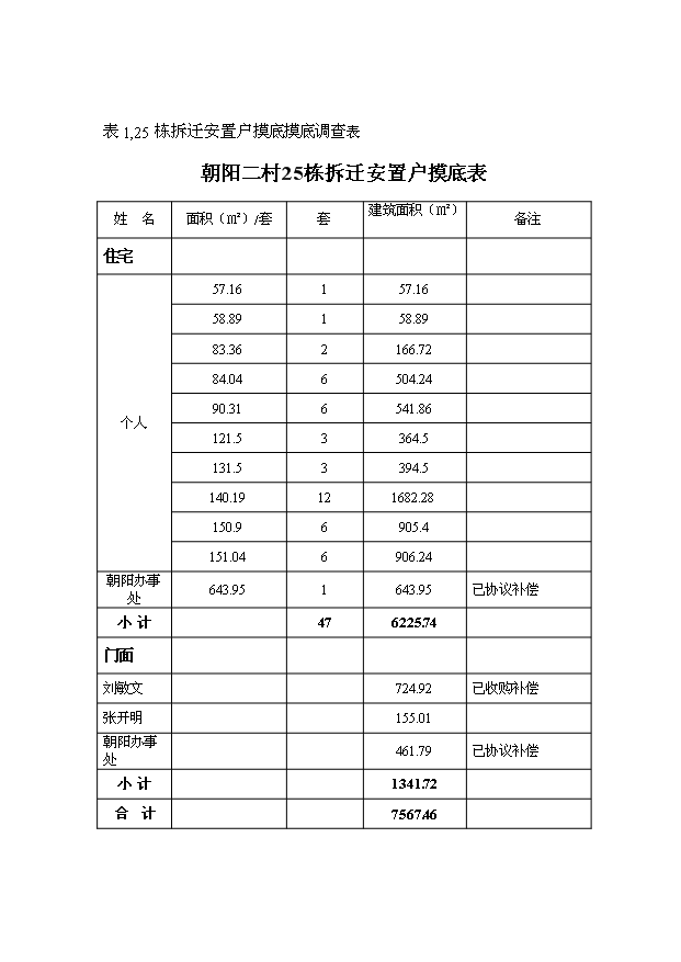 （項目建議）收購東進(jìn)置業(yè)和朝陽(yáng)大廈項目投資申報建議書(shū)（申報材料）第9頁(yè)