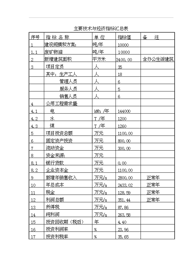 （項目建議）收集、凈化廢礦物油(HW08)項目投資申報建議書(shū)（申報材料）第4頁(yè)