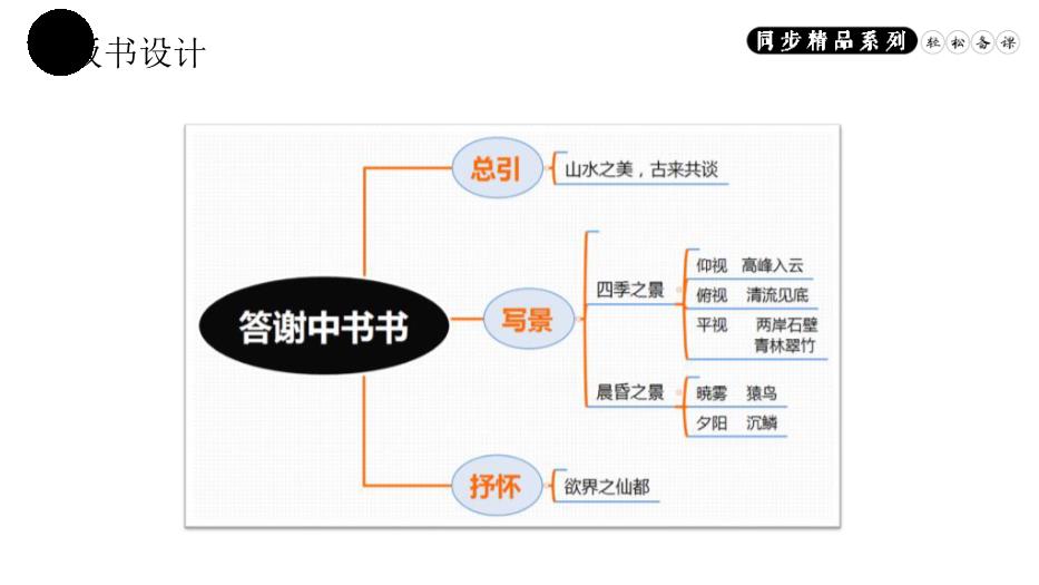 答謝中書(shū)書(shū)語(yǔ)文人教版八年級上冊PPT（精版）第13頁(yè)