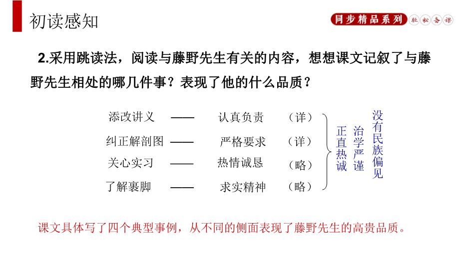 藤野先生語(yǔ)文人教版八年級上冊PPT（優(yōu)質(zhì)版）預覽圖（6）