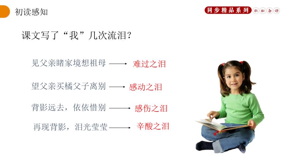《背影》語(yǔ)文人教版八年級上冊PPT（精選）第13頁(yè)