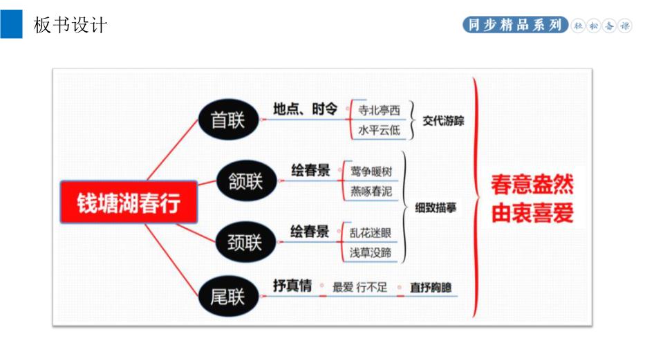 《錢(qián)塘湖春行》優(yōu)選語(yǔ)文人教版八年級上冊PPT（課件）第13頁(yè)