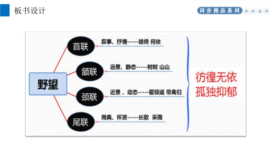 《唐詩(shī)五首》之野望語(yǔ)文人教版八年級上冊PPT（精）第12頁(yè)