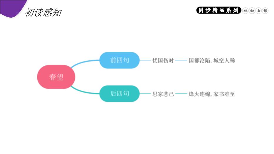 《春望》語(yǔ)文人教版八年級上冊PPT（15頁(yè)精）第10頁(yè)