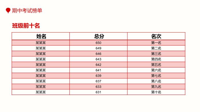 期中考試表彰大會(huì )專(zhuān)用PPT（21頁(yè)）第4頁(yè)