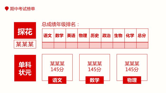 期中考試表彰大會(huì )專(zhuān)用PPT（21頁(yè)）第6頁(yè)